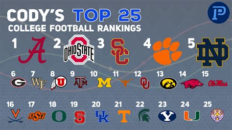 college football top 25 rankings|ap top 25 college football rankings today.